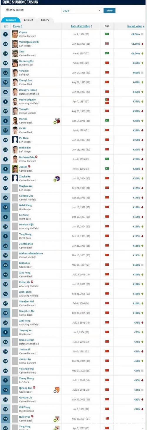 德转解析加拉格尔身价变化:在马竞未获主力位置,表现未达预期 德转解析加拉格尔身价变化:在马竞未获主力位置,表现未达预期